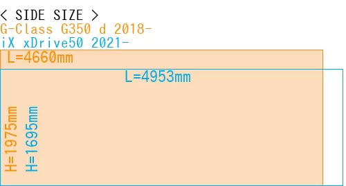 #G-Class G350 d 2018- + iX xDrive50 2021-